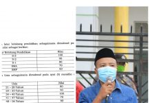 Perwako Pengangkatan Kepling terkesan Diskriminatif dan Membuat Ketidak Pastian