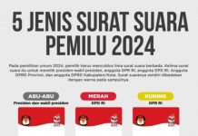 Besaran Gaji Petugas KPPS Masa Kerja dan Jadwal Pencairannya